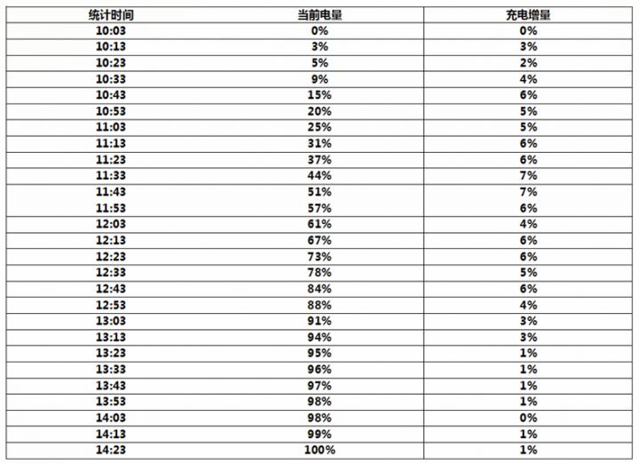 华为小米能够联机的游戏,小米华为该支持哪个
