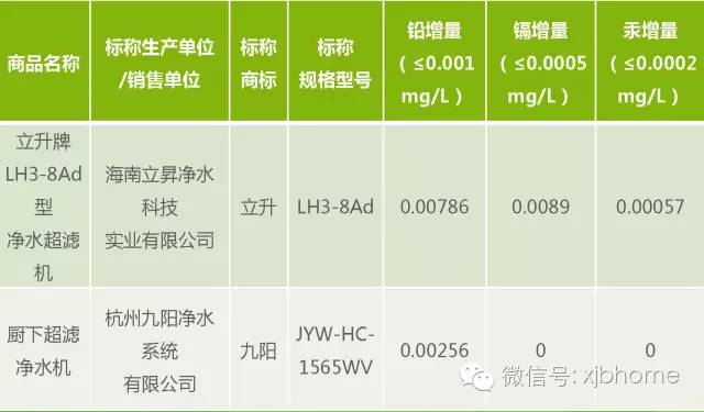 净水器安全吗,立升净水器可信吗