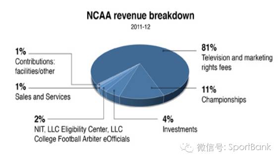 独家I揭秘总值达5000亿美元，占其GDP3%的美国体育产业|体银美国游学系列