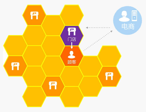 e店通：要做汽车后市场门店的“管道工”