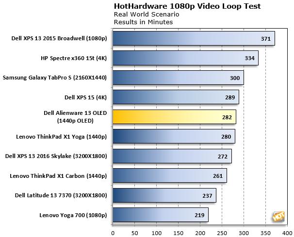 alienware13r3评测,alienware13r2评测