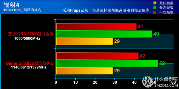 钃濆疂r9370x鐜╄吘璁叏瀹舵《,钃濆疂鐭硆9370x