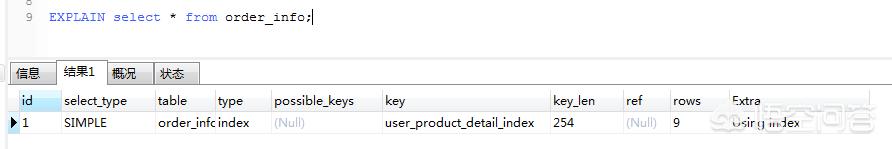 mysql的索引和sql如何优化,mysql索引优化面试题