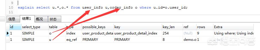 mysql的索引和sql如何优化,mysql索引优化面试题