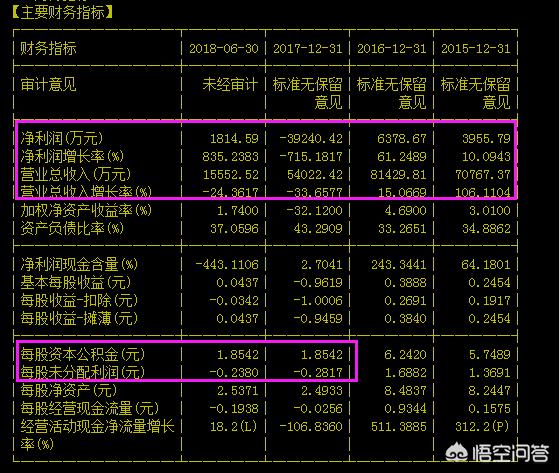 股票技术分析和基本面分析对比,股票基本面的分析清单pdf