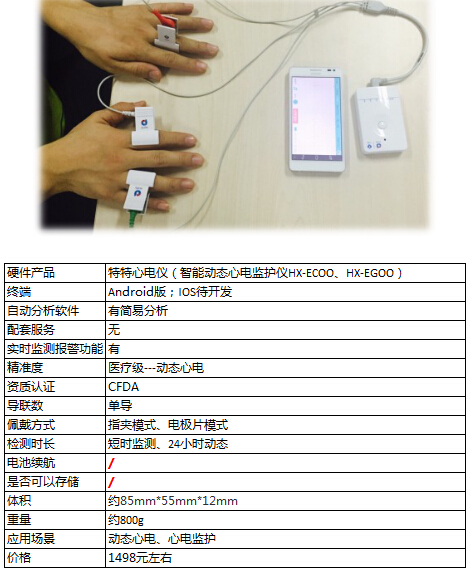 盘点：那些酷炫的可穿戴心电设备