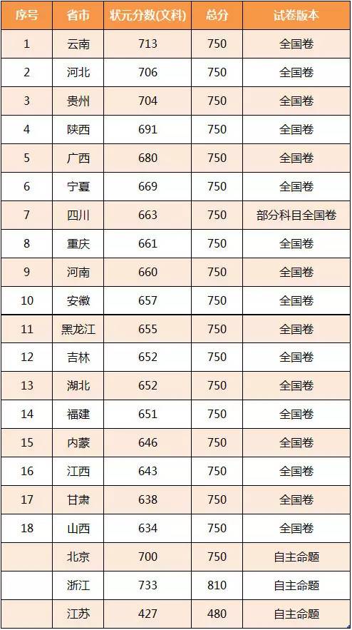 宁夏高校排名一览表最新,宁夏什么学校上热搜
