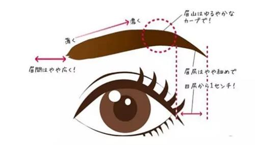 改眉换面有高招，这样画眉堪比整容
