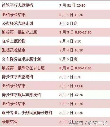 浙江省理科600分能报什么高校专项,浙江二本文科院校分数线