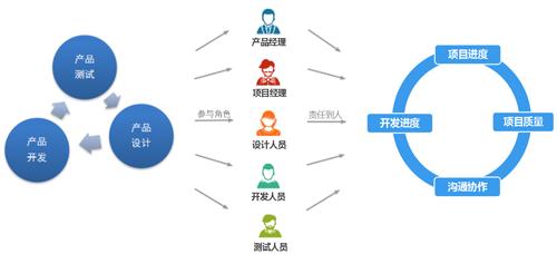 制作一个app的流程是什么,开发一个app的完全流程