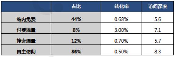 数据运营如何入门教程,电商运营和互联网运营怎么选