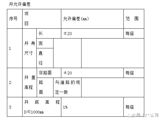 污水处理厂扩建工程施工组织设计,污水处理厂设备安装施工组织设计