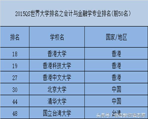 哪几所大学的金融学专业比较好,武汉理工大学金融学专业排名
