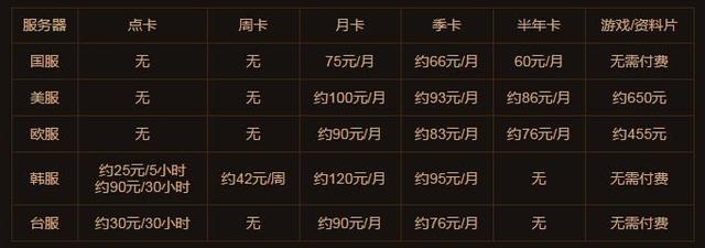 魔兽世界国际服哪个区最便宜,魔兽世界正式服哪个服物价低