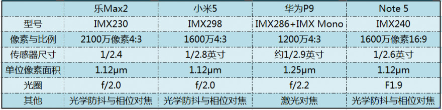 乐max2手机拍照评测,乐max2拍照效果怎么样