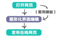 h5自适应网站建设选哪家,h5网站建设在哪里最好