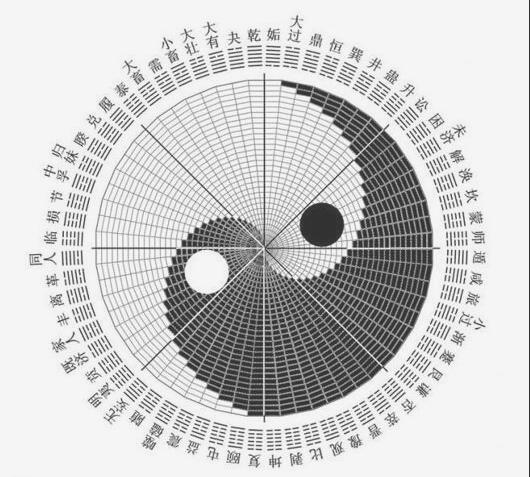 四柱八字之八字起名,四柱八字命理代表人物
