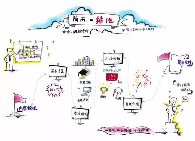 在校大学生如何找第一份实习？