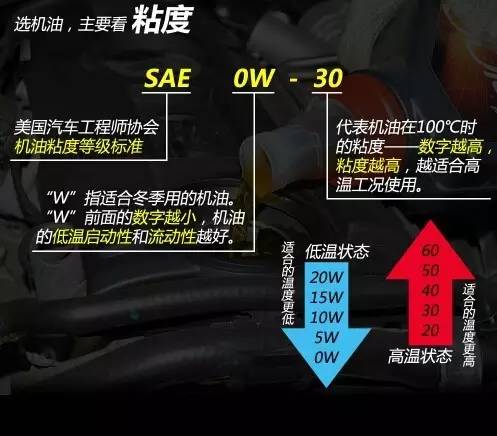 丰田纯牌机油参数,全合成机油怎么看参数
