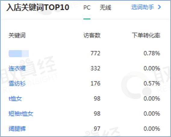 数据运营如何入门教程,电商运营和互联网运营怎么选