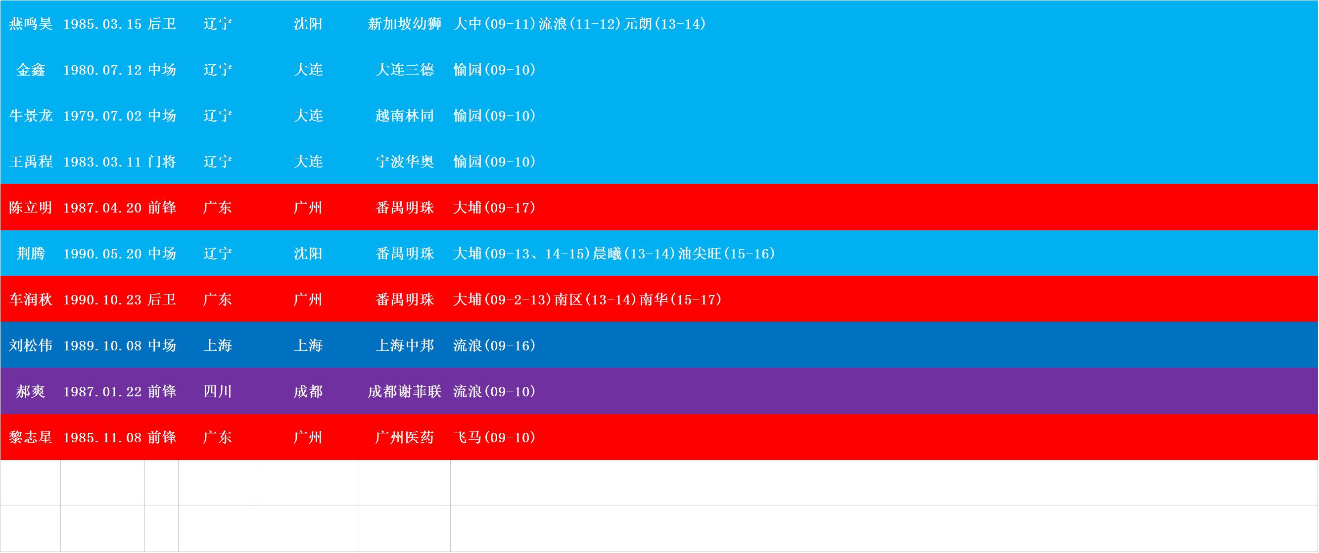范志毅留洋视频,范志毅孙继海岁月轻狂