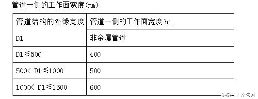 污水处理厂扩建工程施工组织设计,污水处理厂设备安装施工组织设计