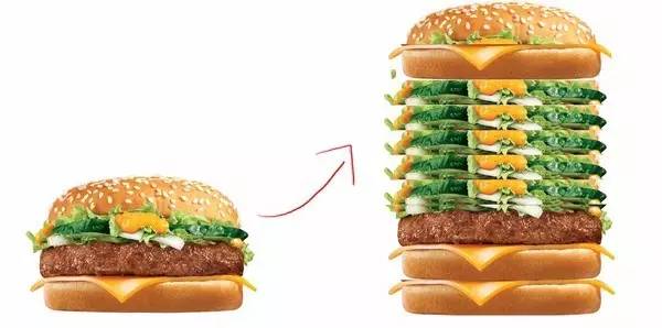 减肥*党**们，你们欠汉堡一个道歉！