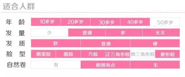 发型推荐女中长卷发学生党,学生党中长卷发发型推荐