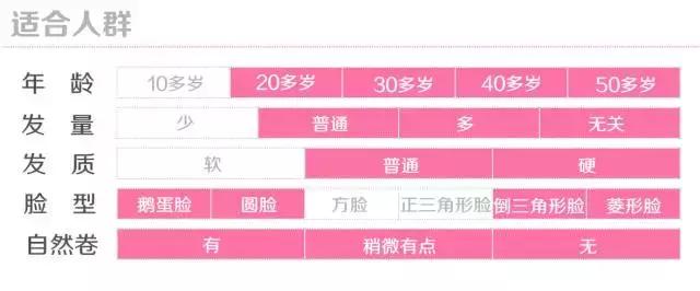 发型推荐女中长卷发学生党,学生党中长卷发发型推荐