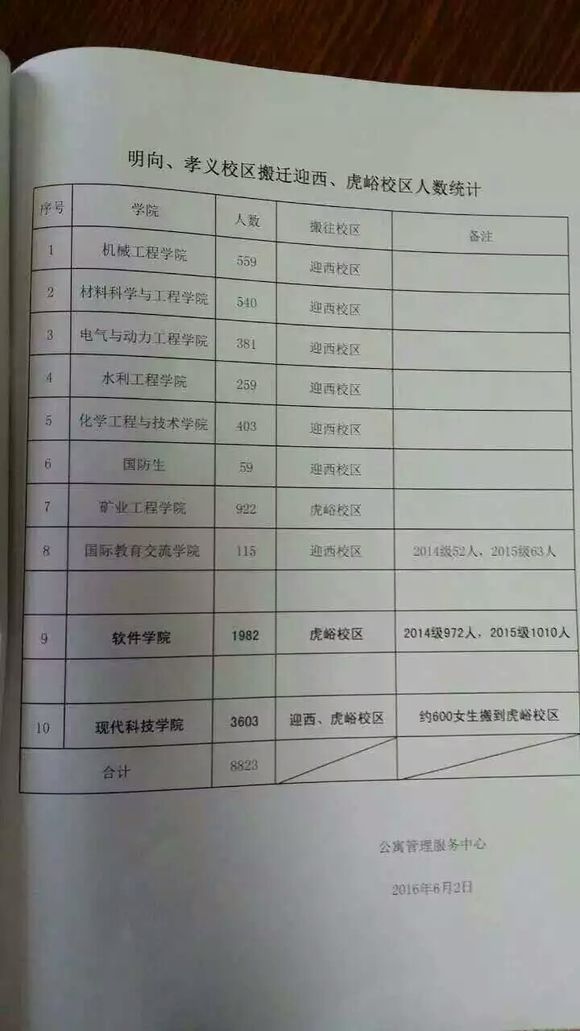 太原理工大学学姐迎新,新生怎么去太原理工大学