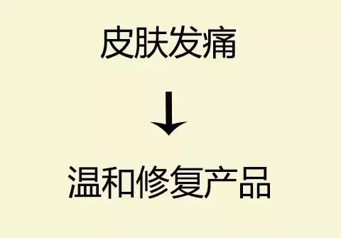 晒后修复补水保湿推荐,晒后修复美白保湿