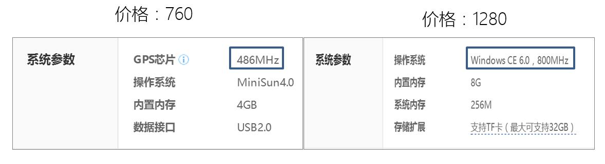 你的车载导航质量怎么样,你的导航还靠谱吗