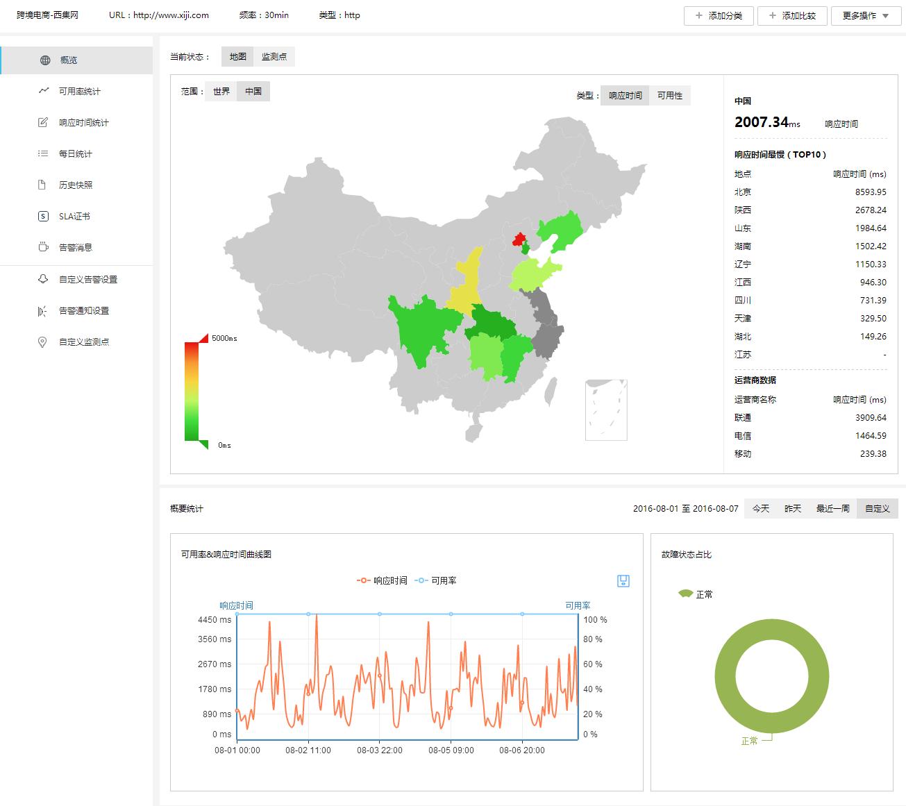 海淘也疯狂云智慧发布跨境电商网站8月监测报告