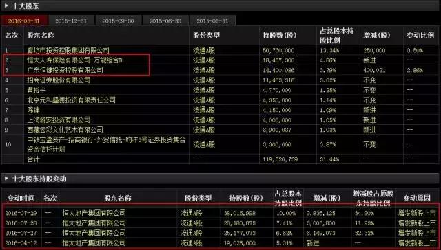 宣继游：创业板率先企稳？恒大为何重磅*击狙**这只股？