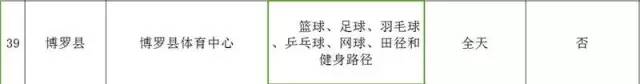 惠州体育馆对外开放的时间,惠州体育馆篮球开放时间