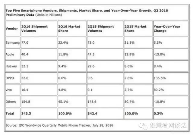 oppo和高通合作对手机的影响,oppo签约高通