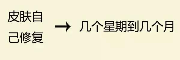 晒后修复补水保湿推荐,晒后修复美白保湿
