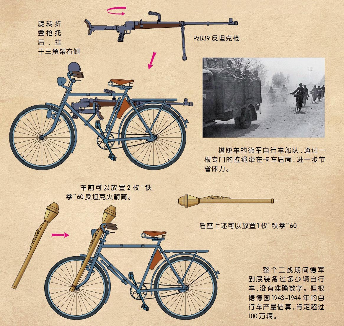 自行车长征,自行车发展史英语文章