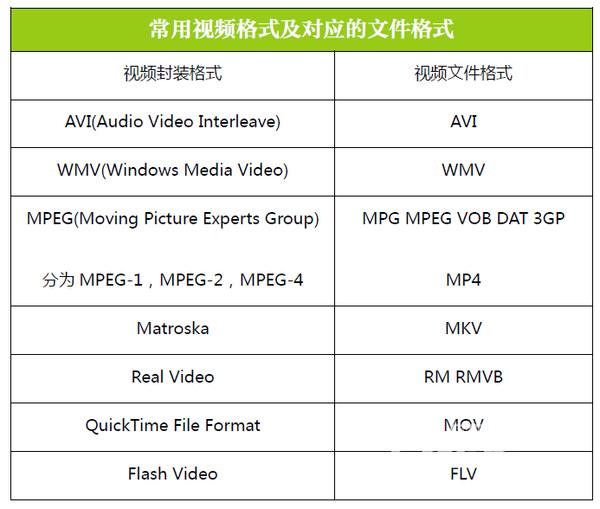 撕破高清电影真相！五点结论让你*载下**真高清电影！