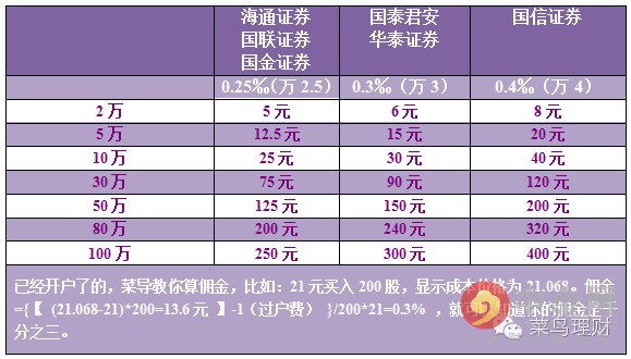 a股开户能够买哪几种股票,a股有哪些板块及开户条件