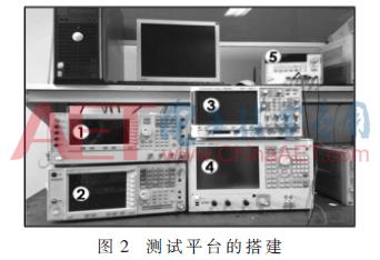 基于PLLFS锁定时间的测量方法误差分析