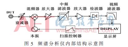 基于PLLFS锁定时间的测量方法误差分析