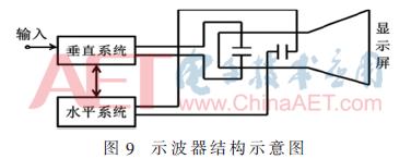 基于PLLFS锁定时间的测量方法误差分析