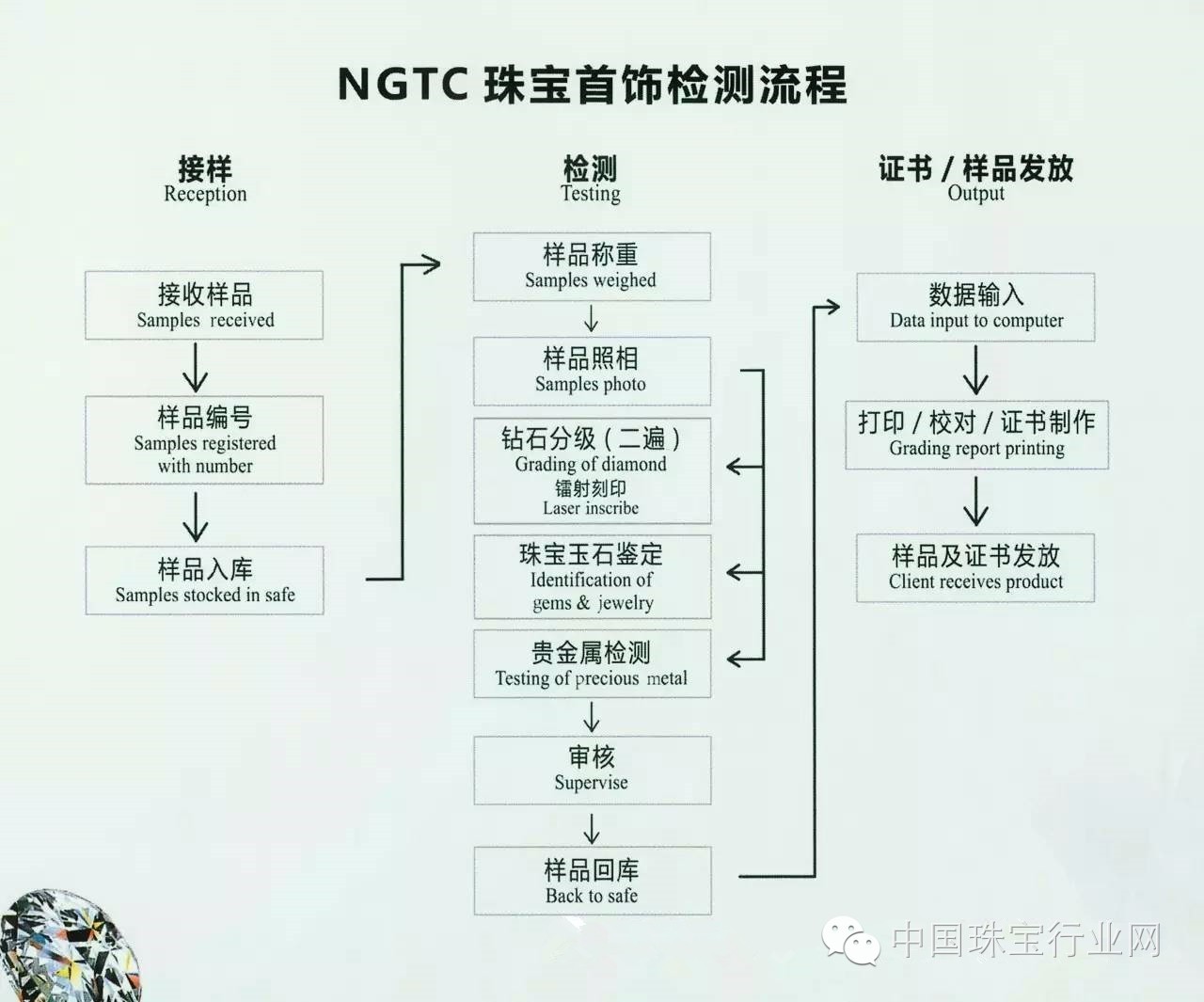 钻石国检证书切工级别,切工级别分为几个级别