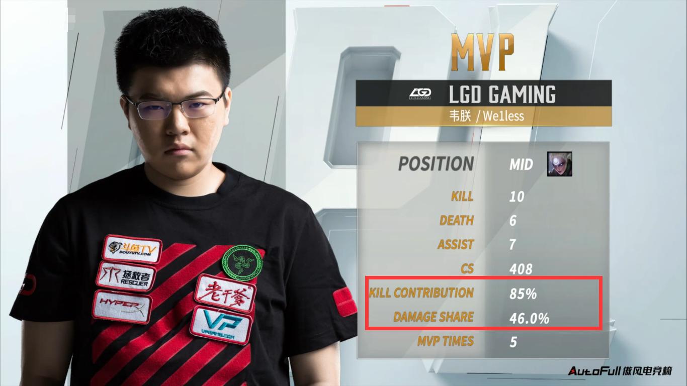 lgds6的打野是谁,lgd惋惜无缘世界赛总决赛