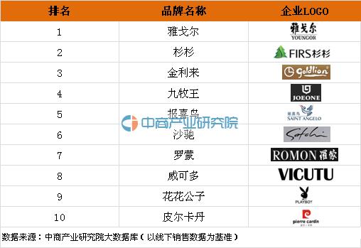 2020男装品牌排行榜前十名,品牌衣柜衣服排行榜