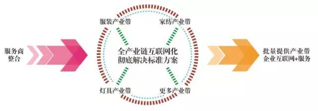 cbd城市中心发展什么,cbc成都分公司怎么样