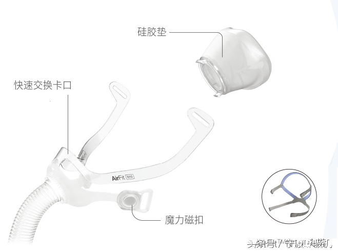 瑞思迈呼吸机s10面罩怎么选,瑞思迈呼吸机n20鼻罩怎么戴才舒服