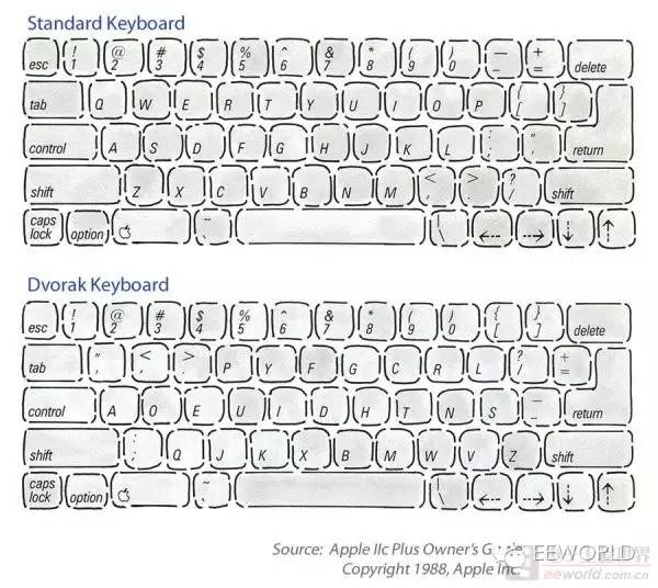自制拆卸机械键盘工具,如何自己低成本改造机械键盘