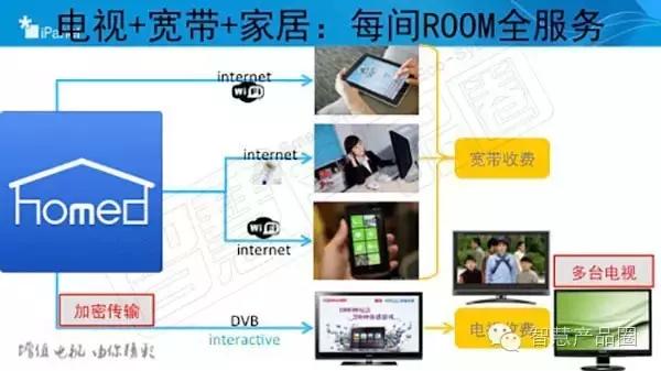 智能家庭网关的四种类型,全屋做智能用什么样的网关